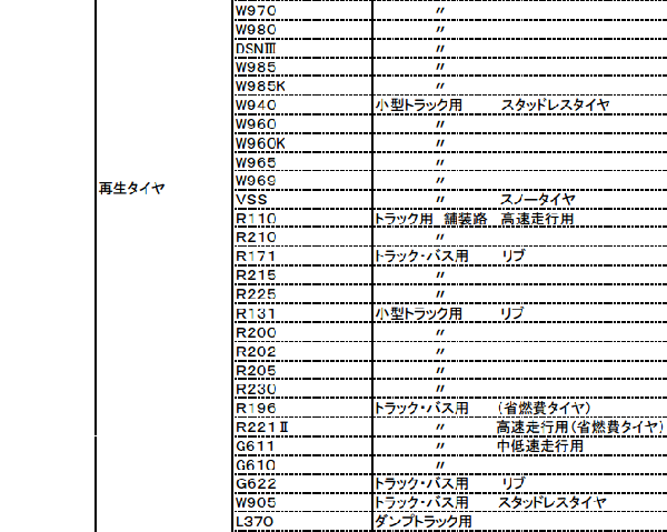 BSエコタイヤ再生タイヤ03.png